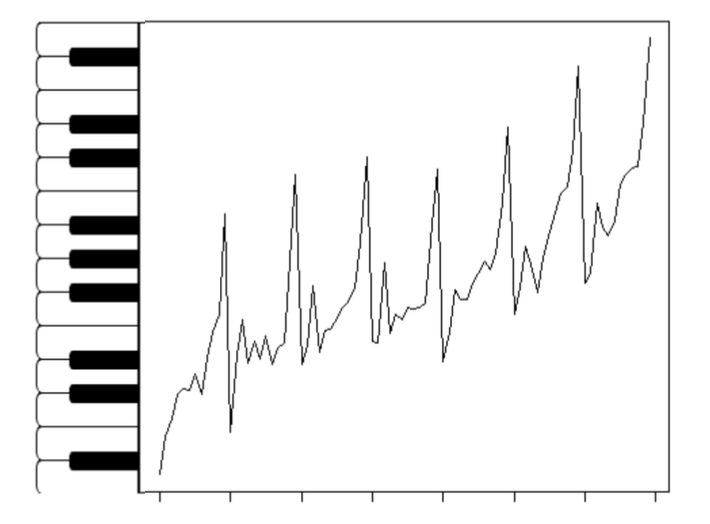 DataSound